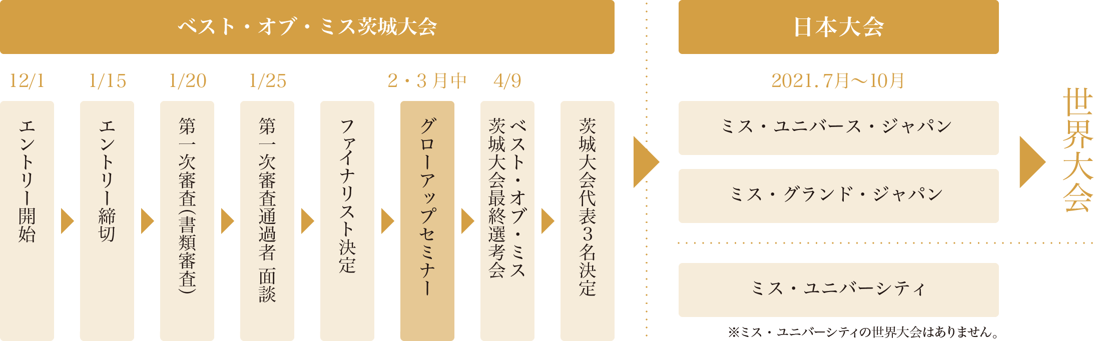 グローアップセミナー